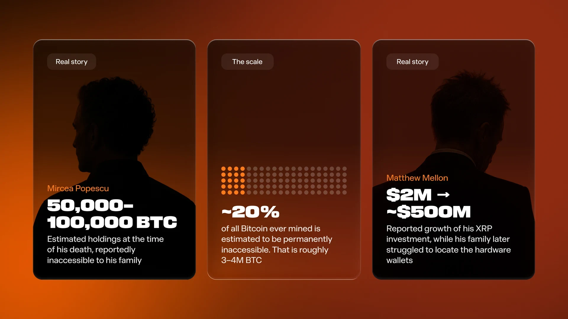Lost crypto fortunes: Mircea Popescu's 50,000–100,000 BTC inaccessible to his family; ~20% of all Bitcoin ever mined permanently lost; Matthew Mellon's $500M in XRP on hardware wallets his family struggled to locate