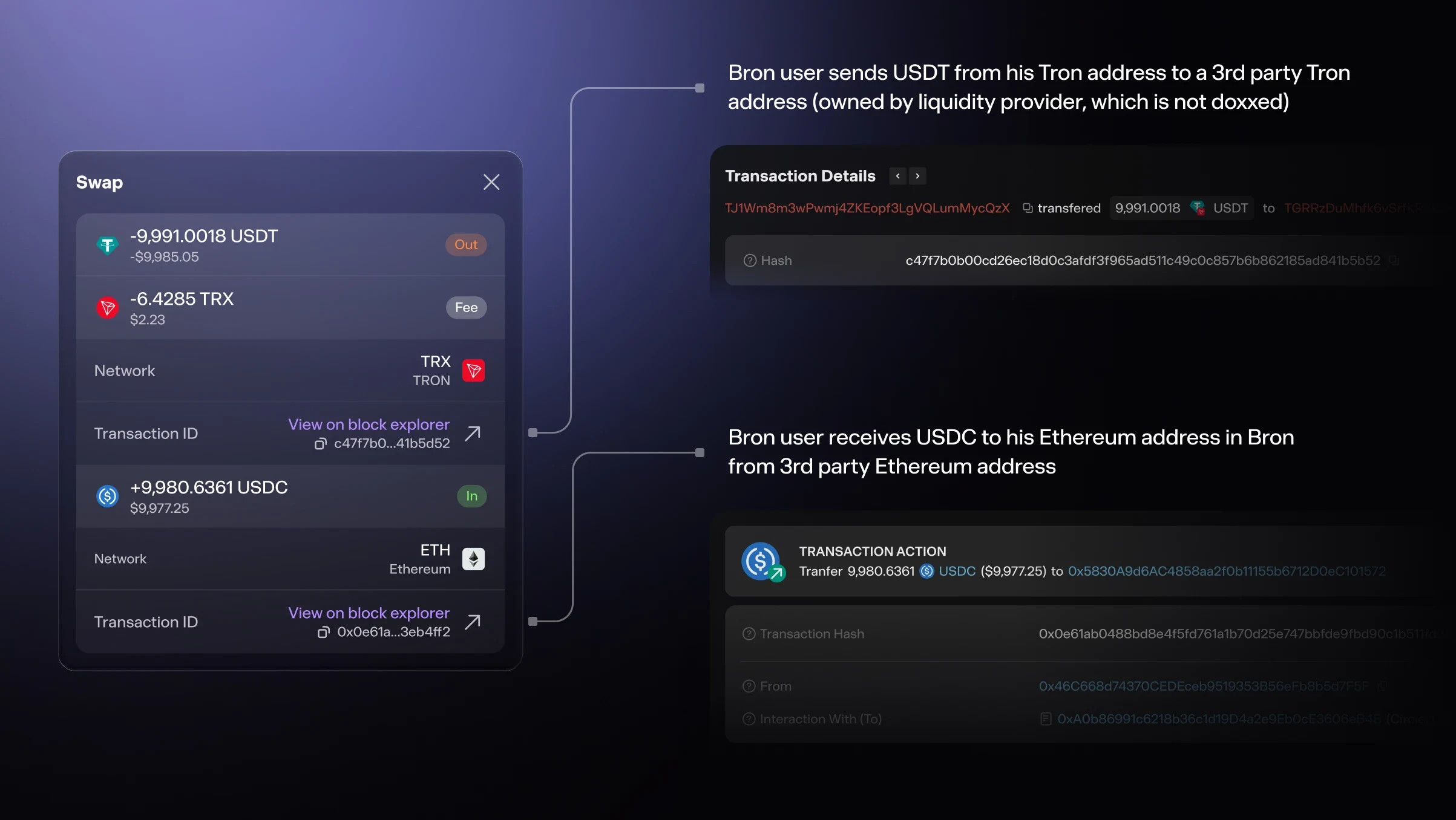 Cross-chain swaps as a tool for financial privacy without obscuring assets